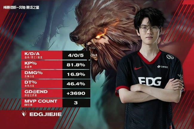 东南亚代表击败强敌，晋级下一轮的简单介绍