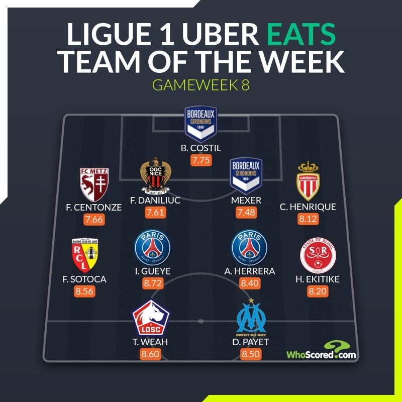 波尔多球员入选本赛季最佳阵容